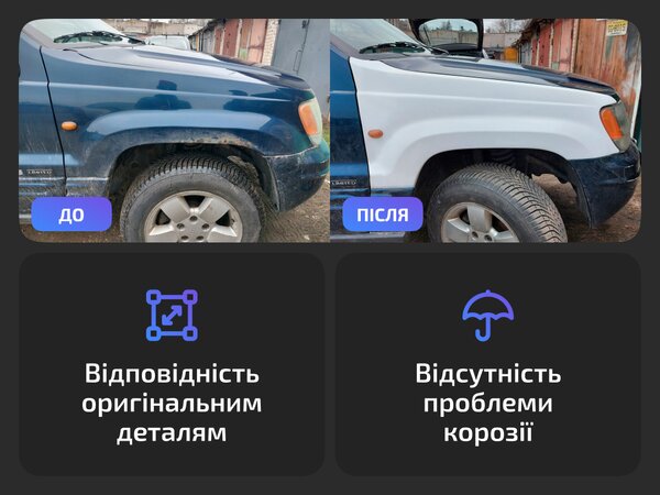 Передние крылья для Mitsubishi L200 IV