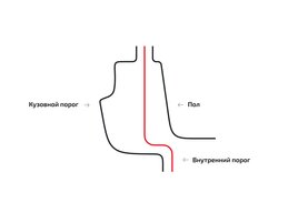 Внутрішні пороги для Lancia Voyager