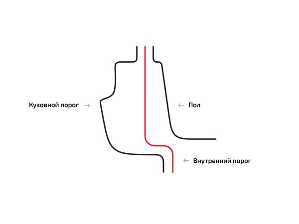 Внутрішні пороги для Lancia Voyager